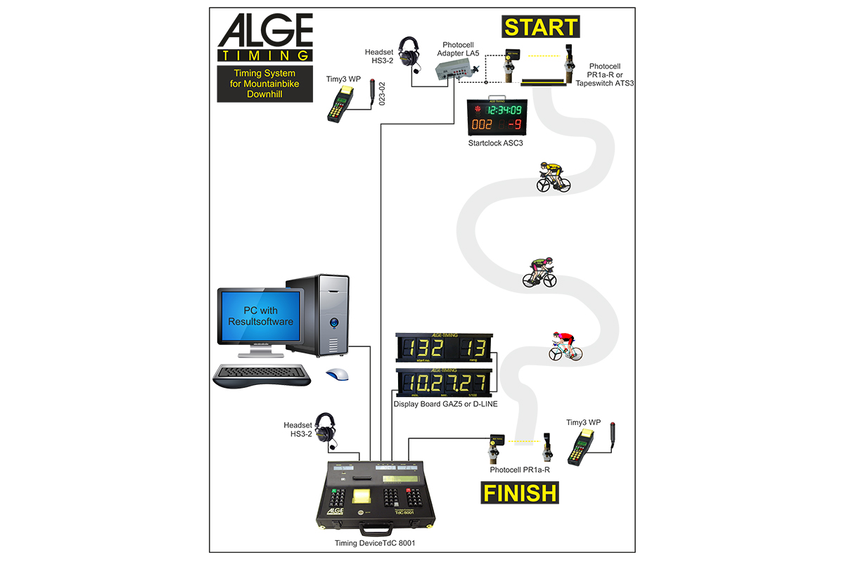 Timing Ireland Cycling & Velodrome Timing Systems
