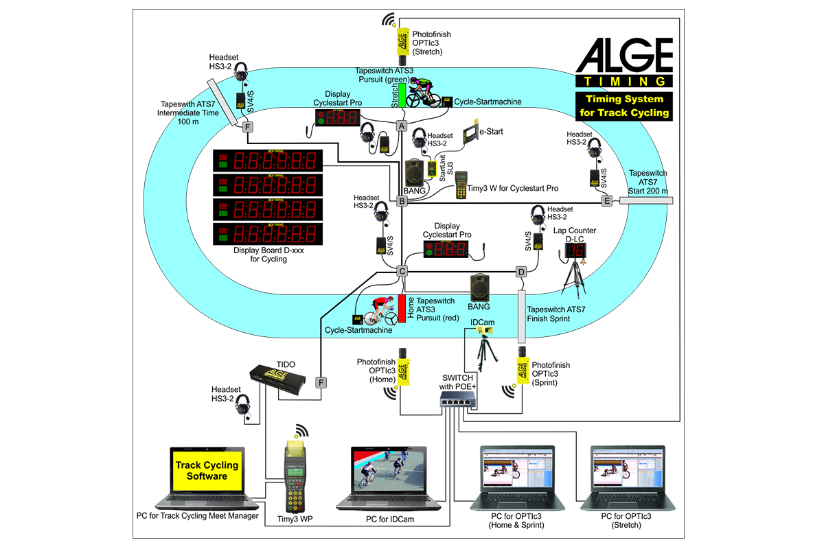 Timing Ireland Cycling & Velodrome Timing Systems