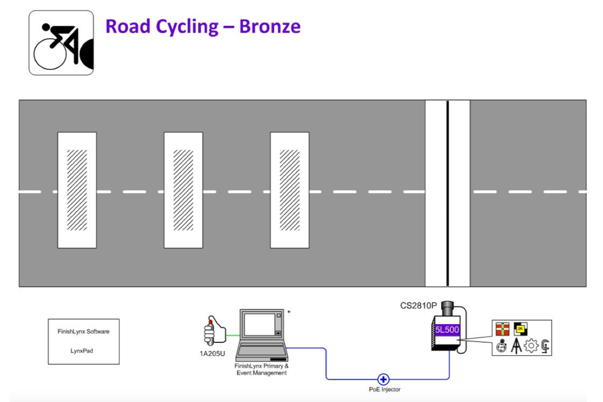 Timing Ireland Cycling & Velodrome Timing Systems